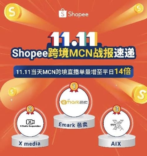 asiainfluencerx.com Shopee Cross-Border eCommerce